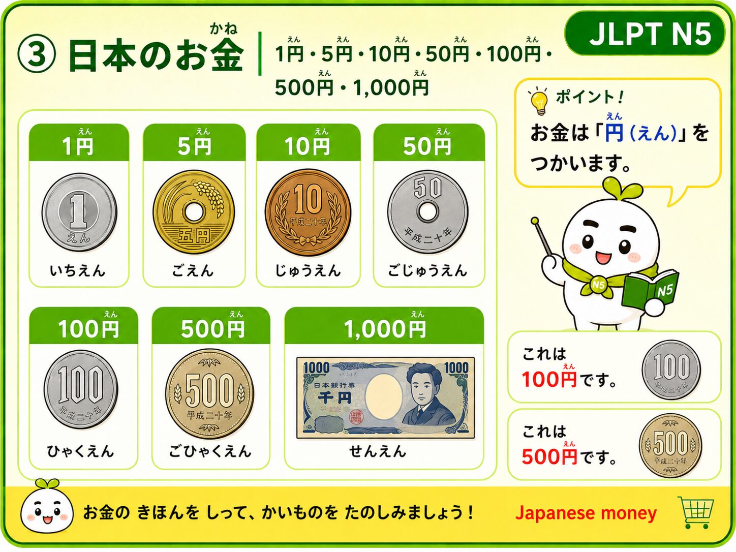 ③ 日本のお金