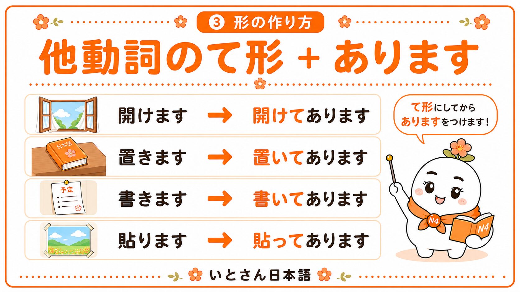 てありますの形の作り方