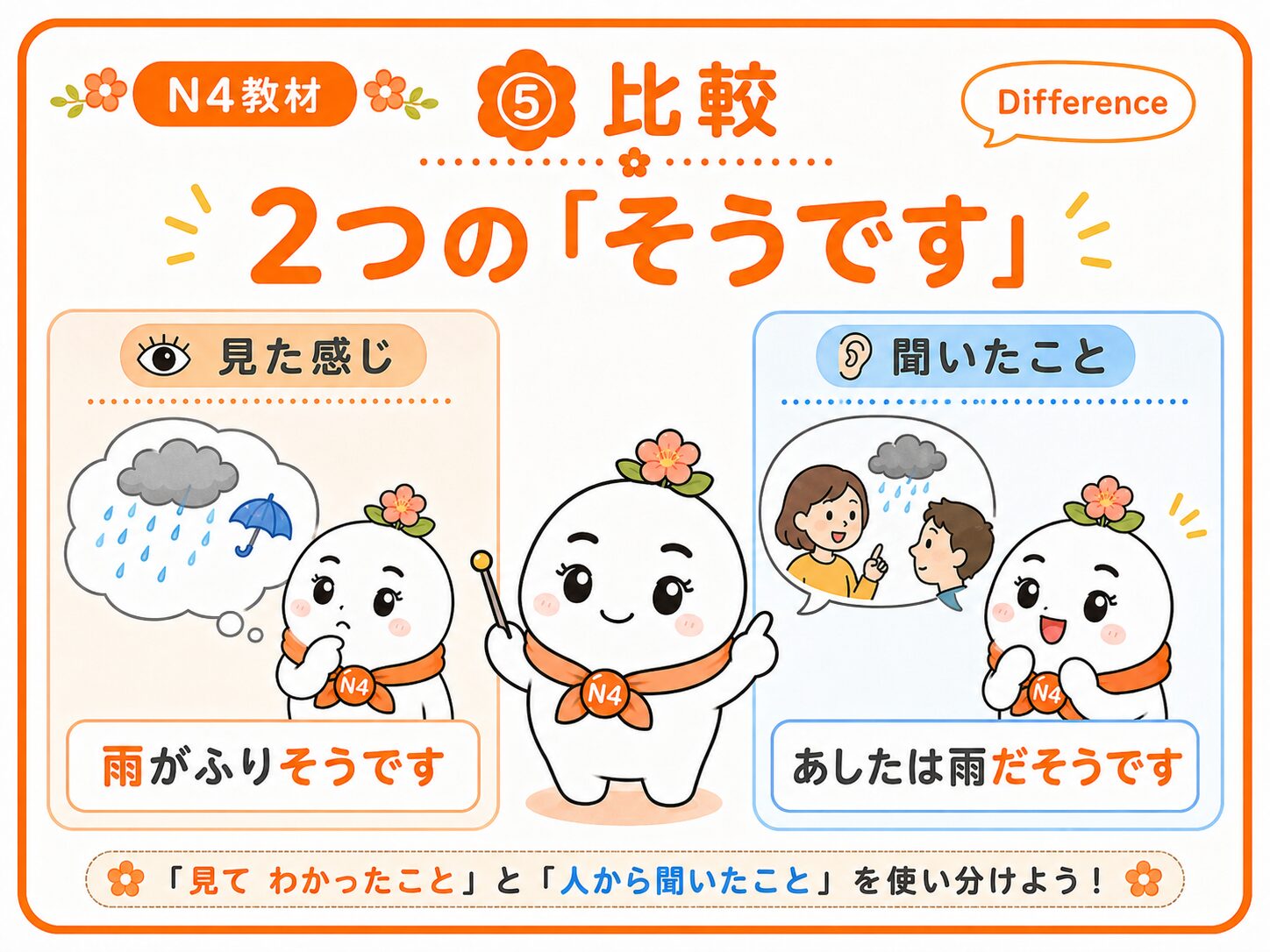 2つのそうですの比較