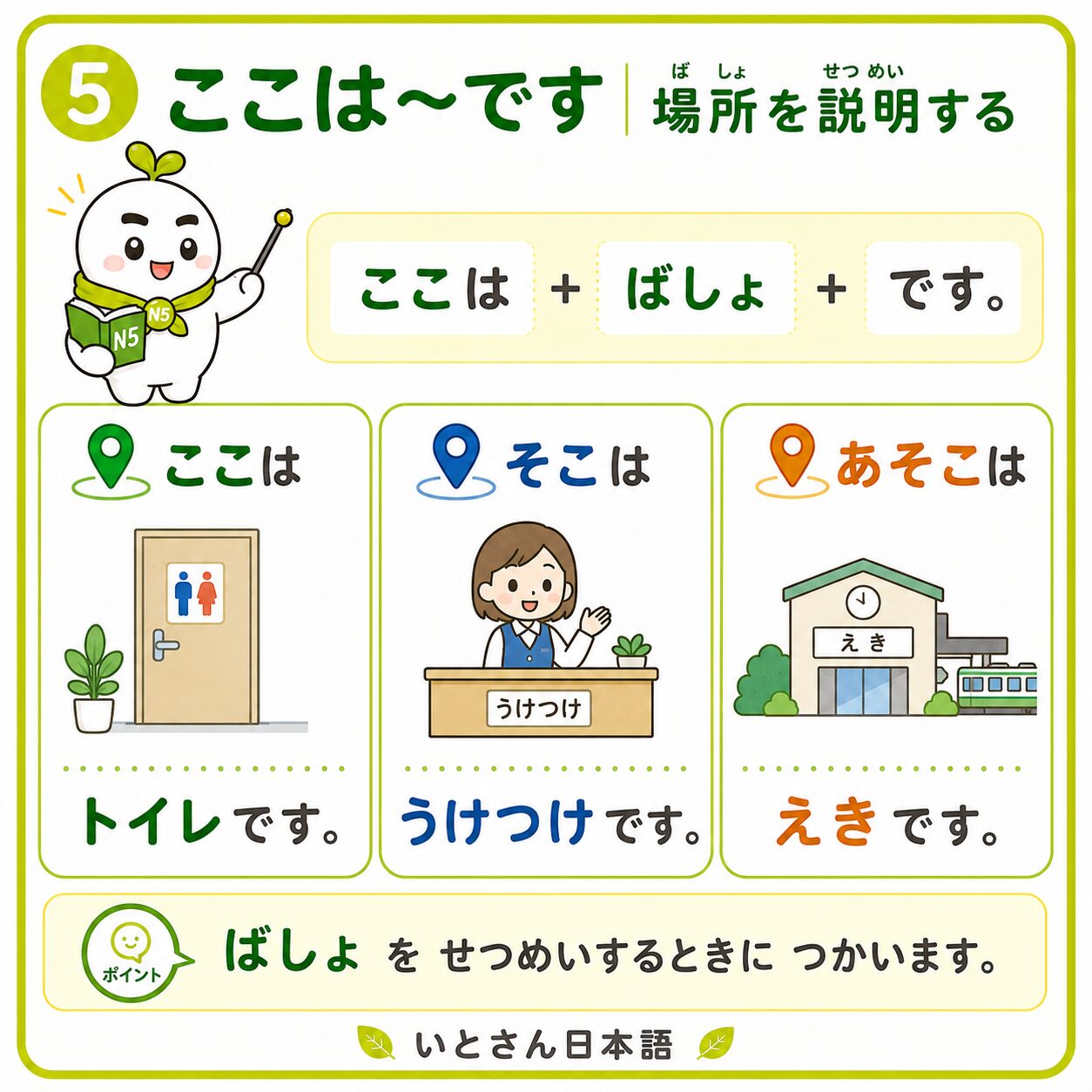 ⑤ ここはです 場所を説明する