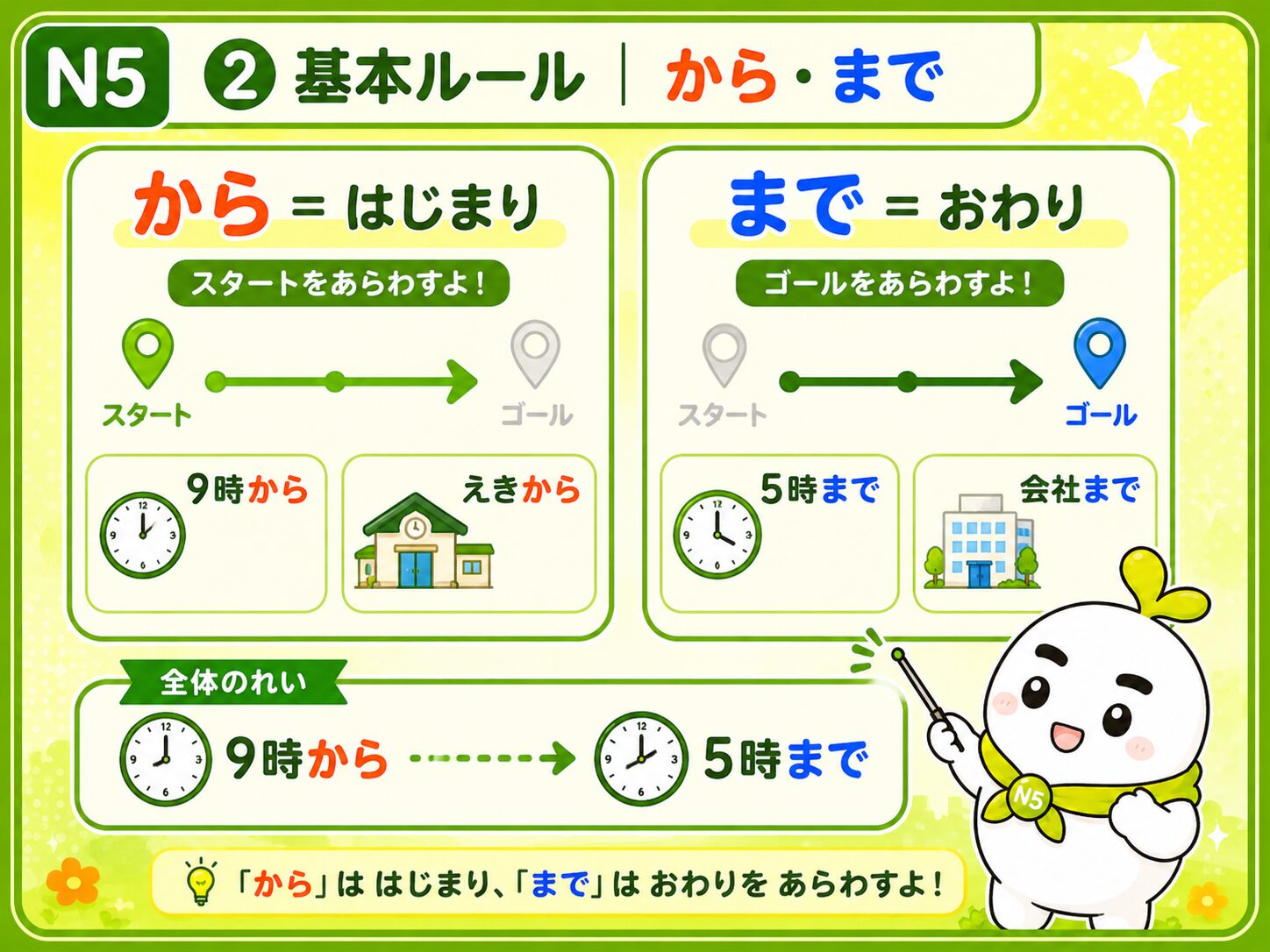 基本ルール から まで