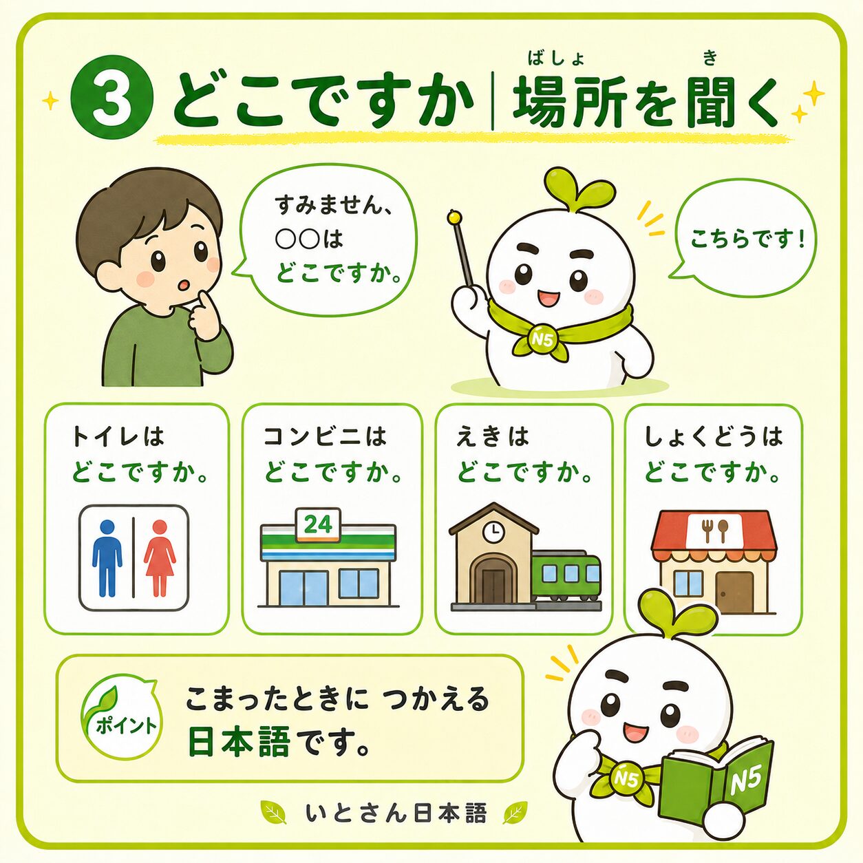 ③ どこですか 場所を聞く