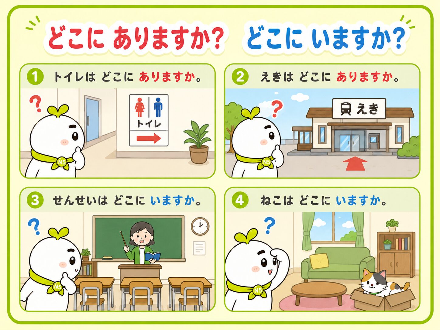 どこにありますか どこにいますか