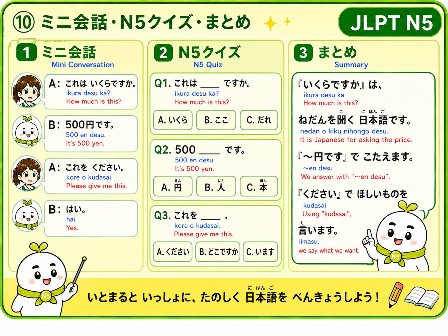 ⑩ ミニ会話 クイズ まとめ