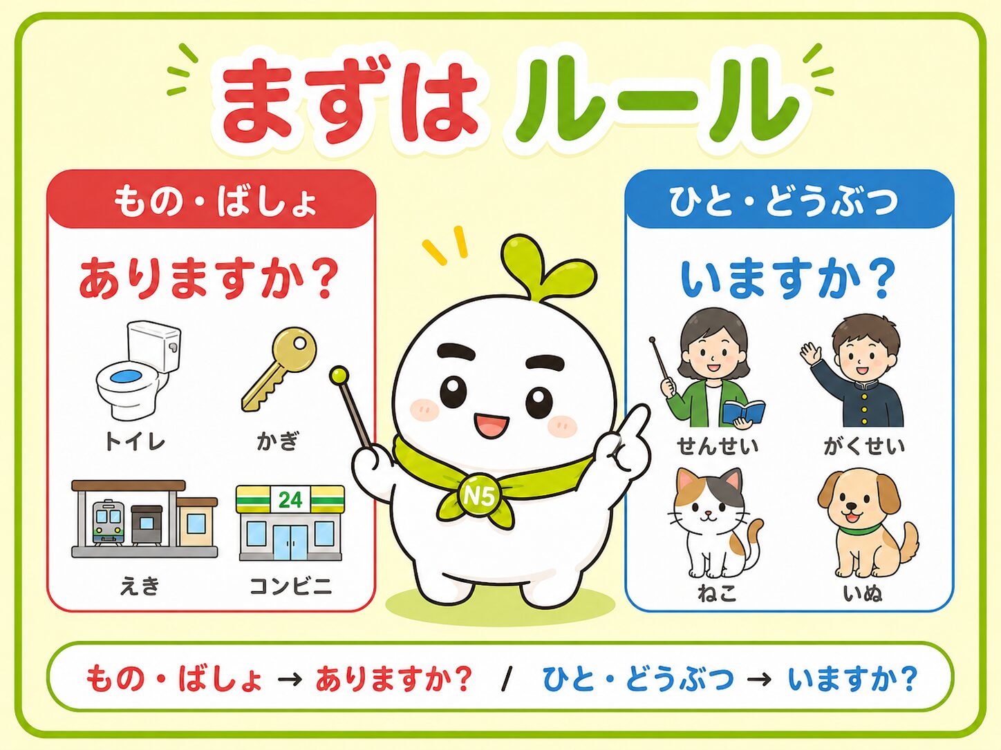 まずはルール