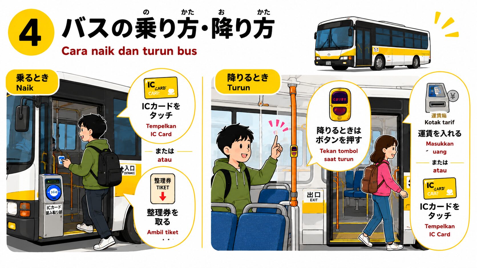バスの乗り方・降り方