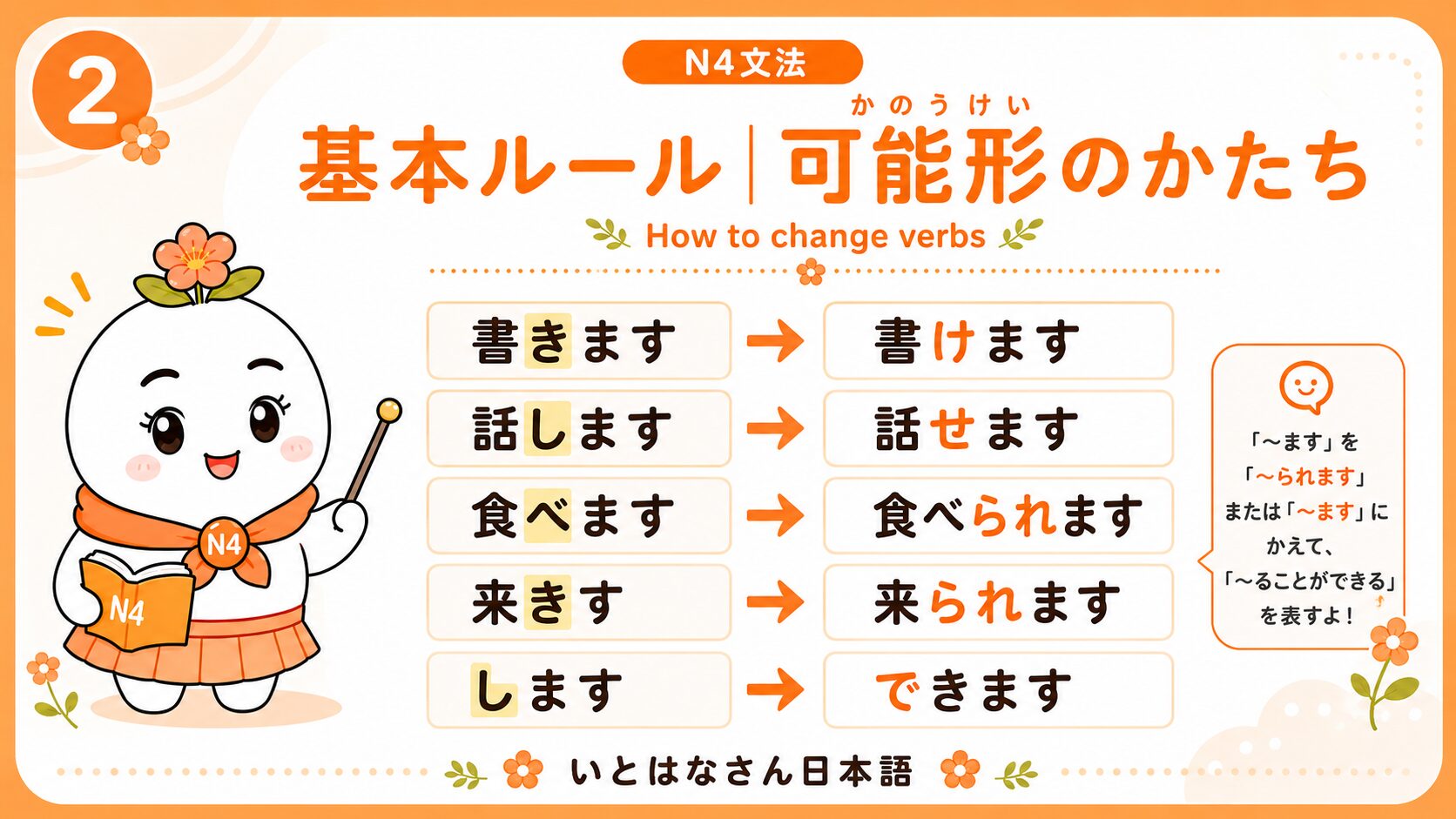 可能形のかたち