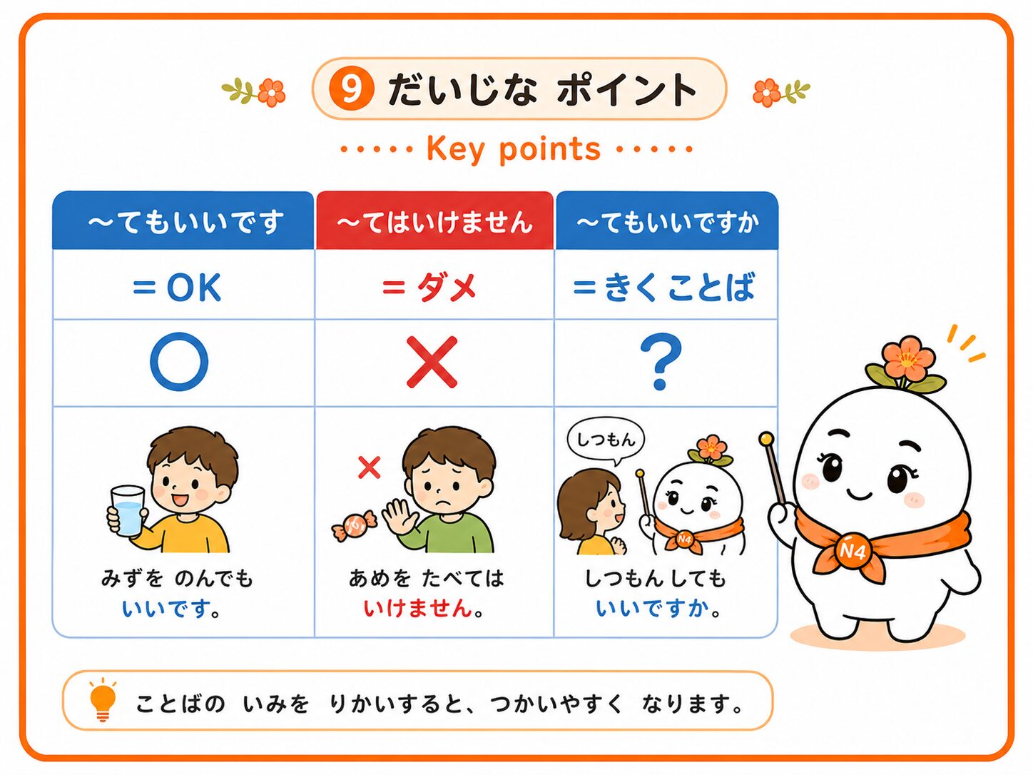 だいじなポイント