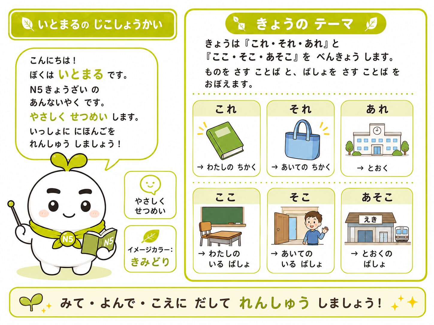 いとまるの自己紹介とこれ・それ・あれ、ここ・そこ・あそこの説明