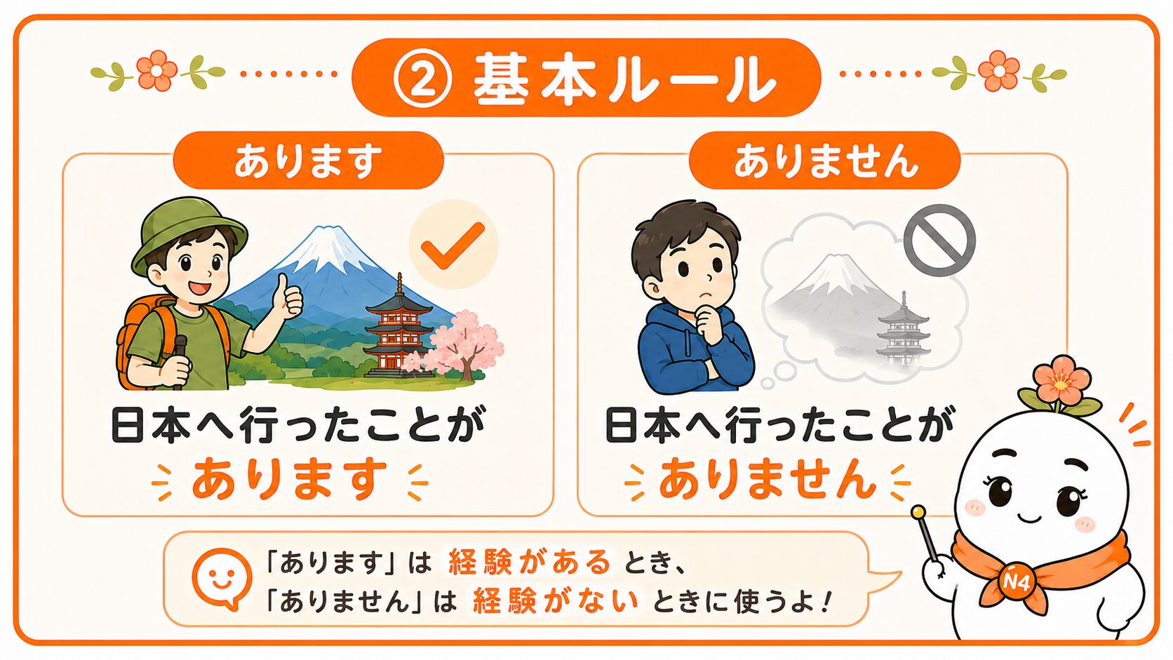 基本ルール