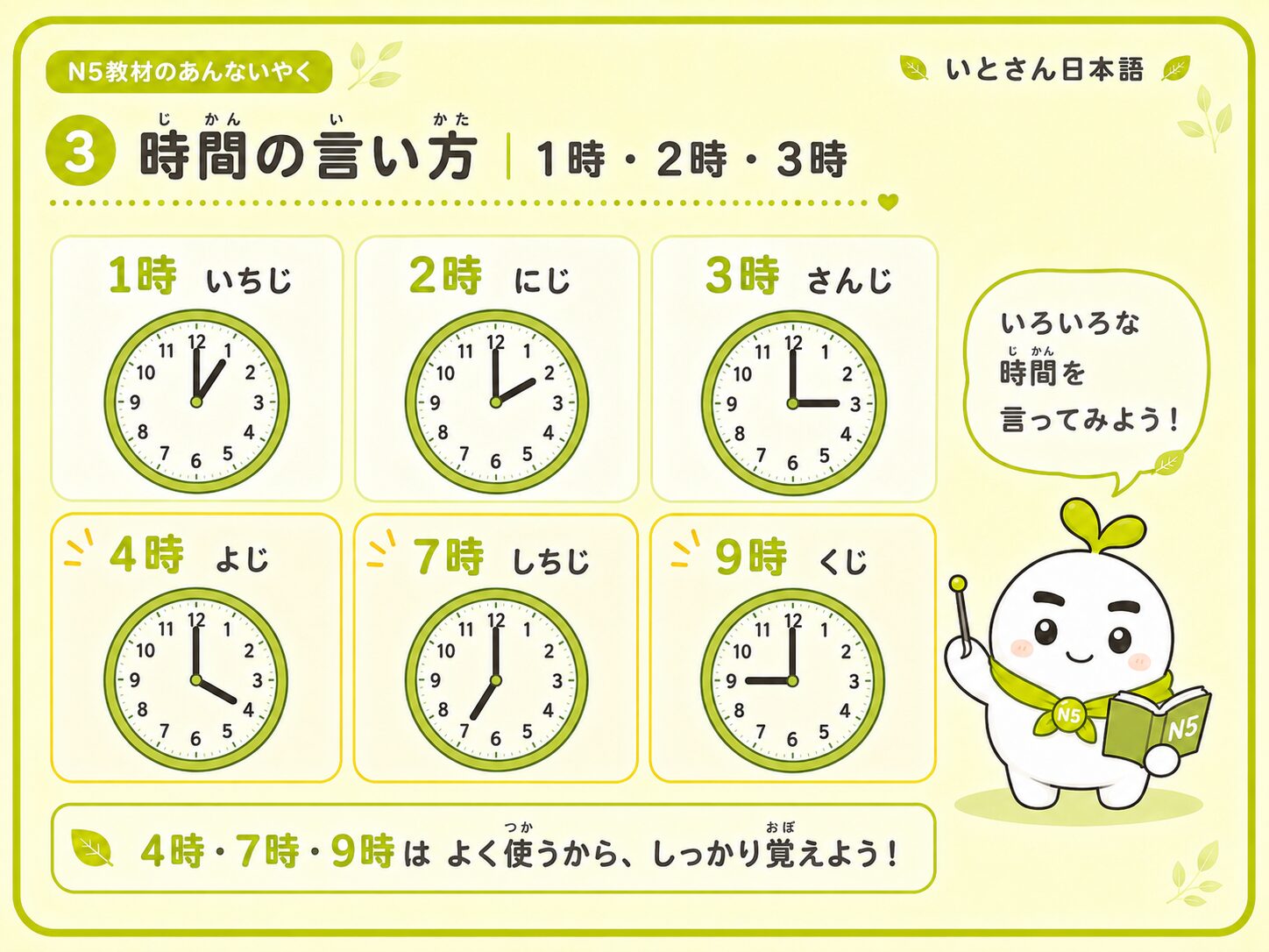 時間の言い方