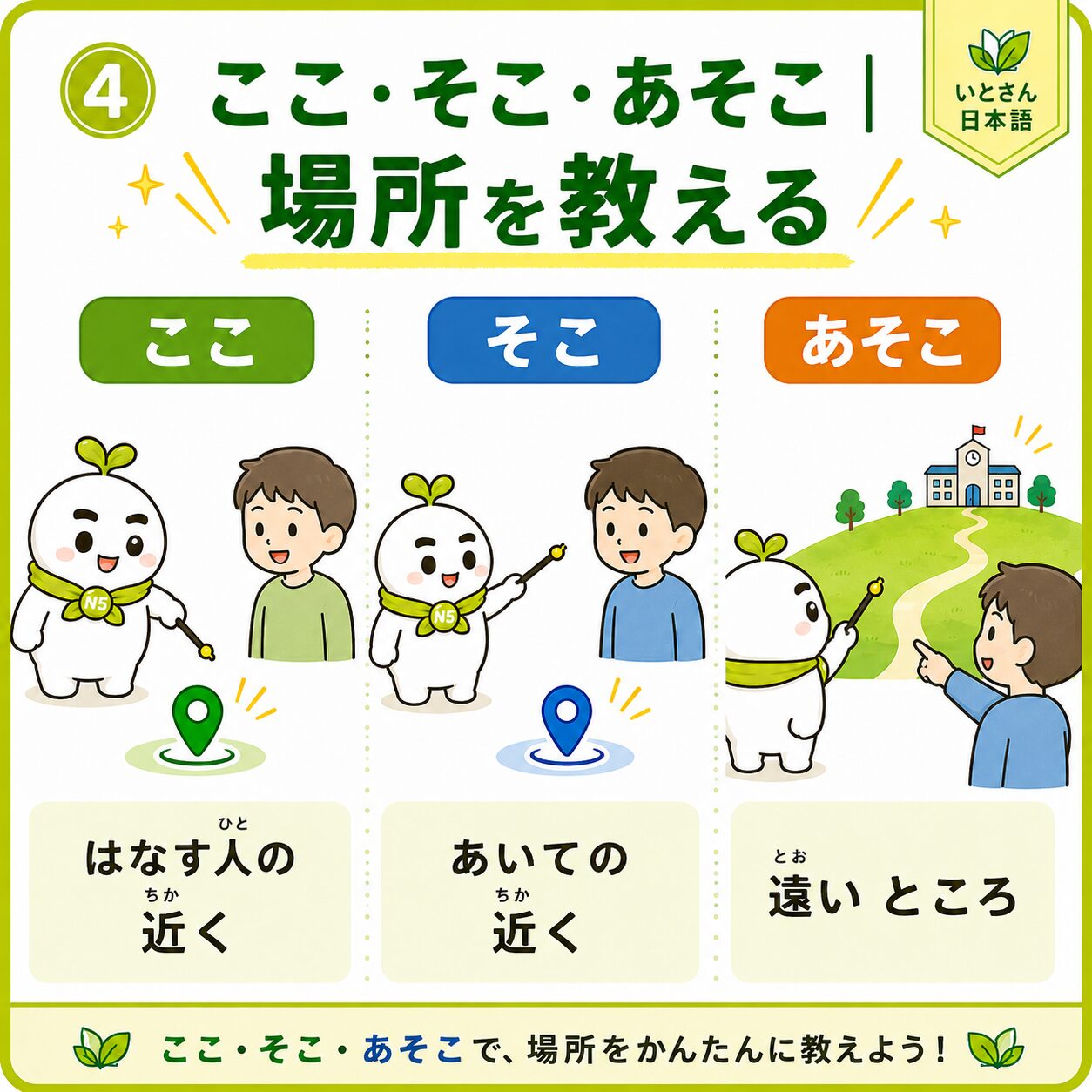 ④ ここ そこ あそこ