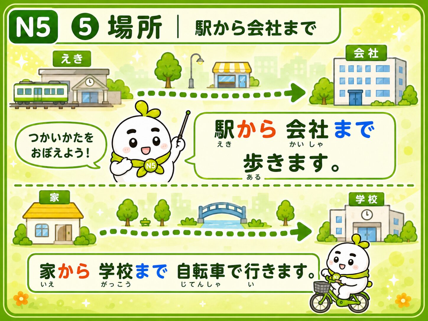 場所 駅から会社まで