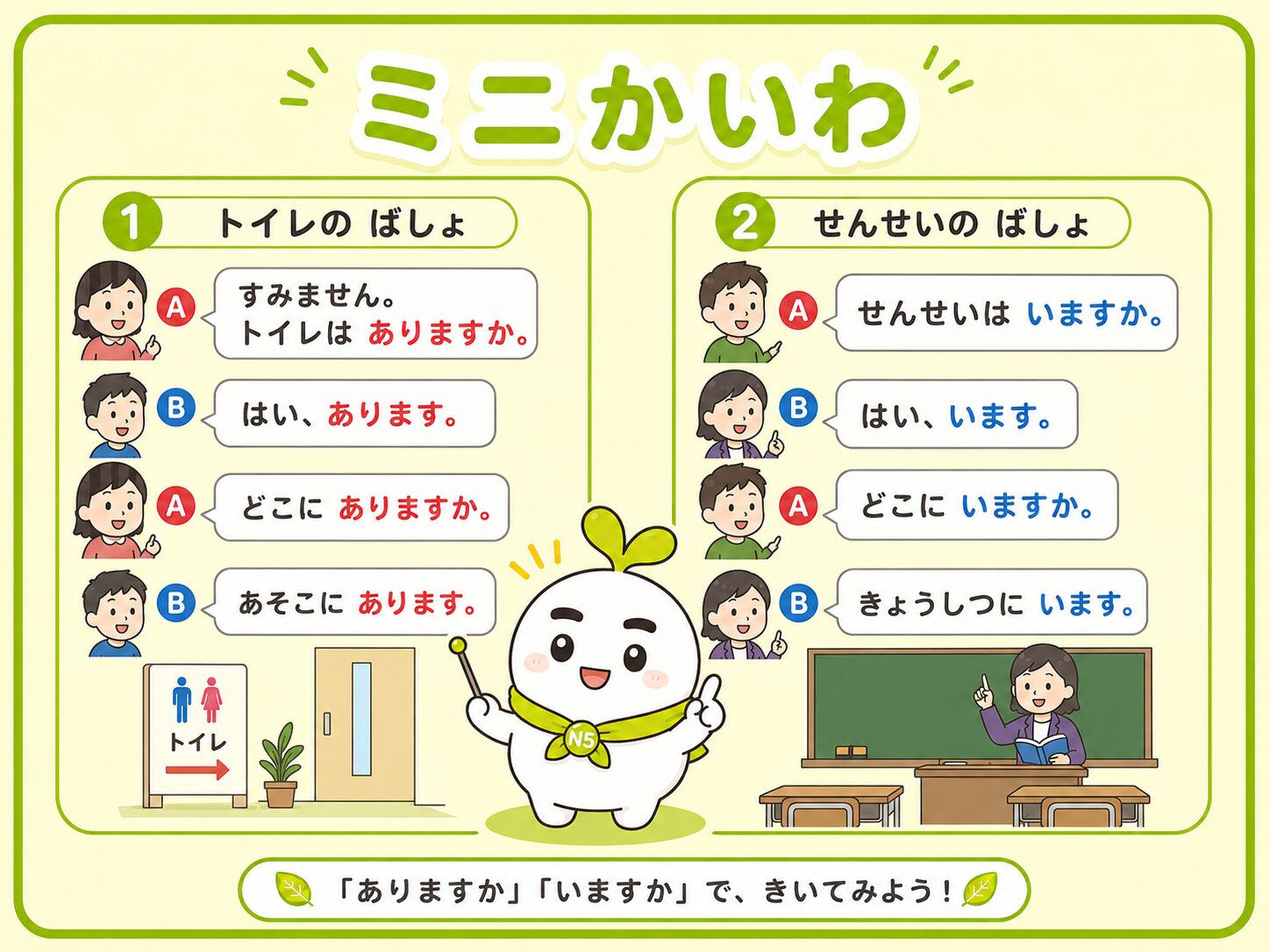 N5クイズとまとめ