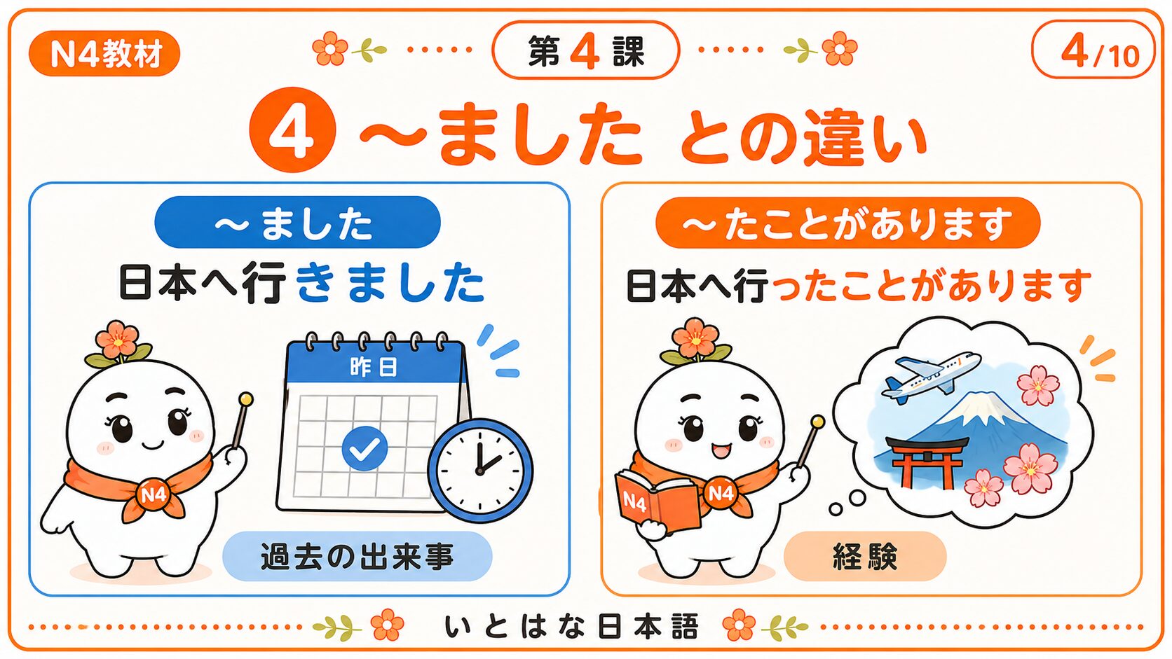 ましたとの違い