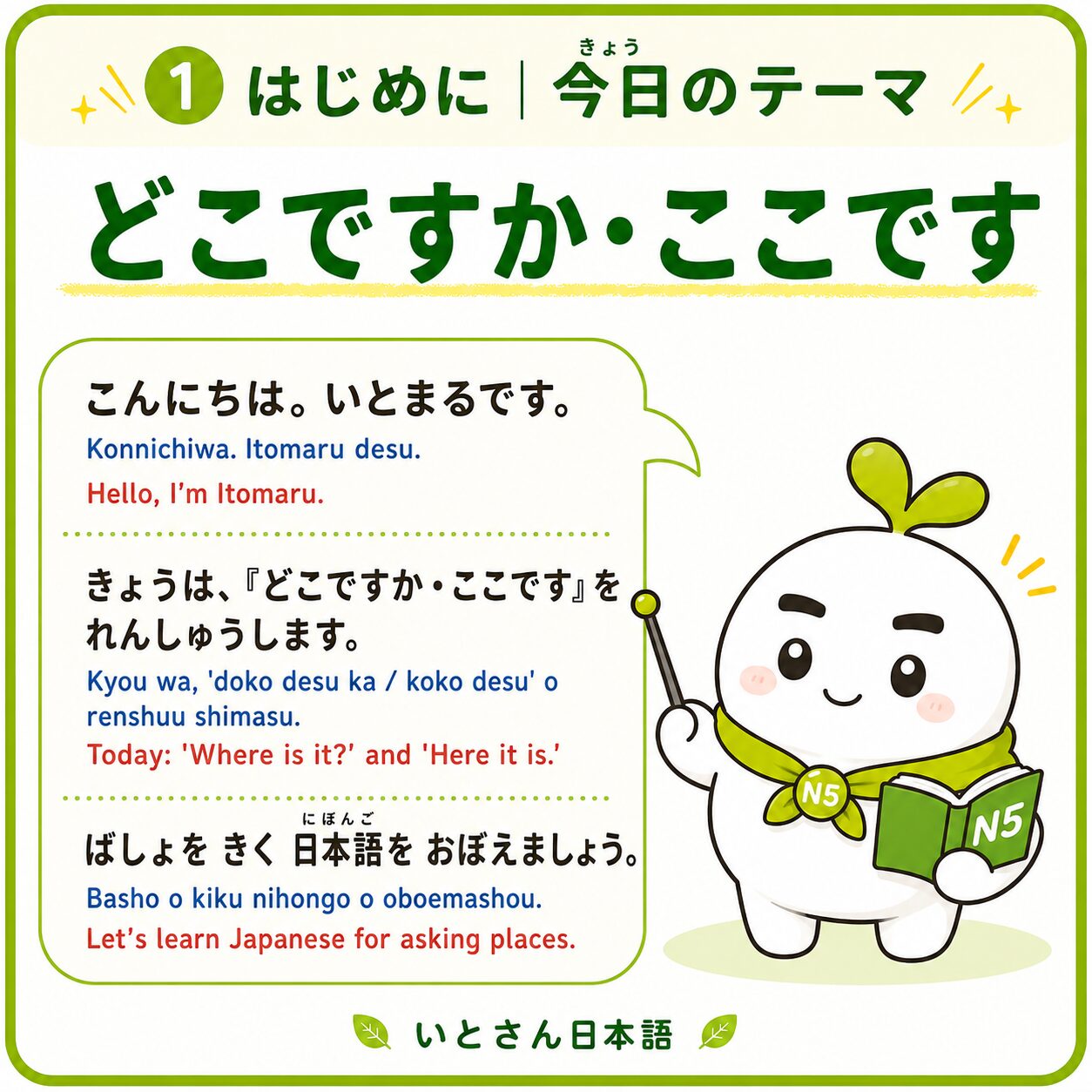 ① はじめに 今日のテーマ どこですか ここです