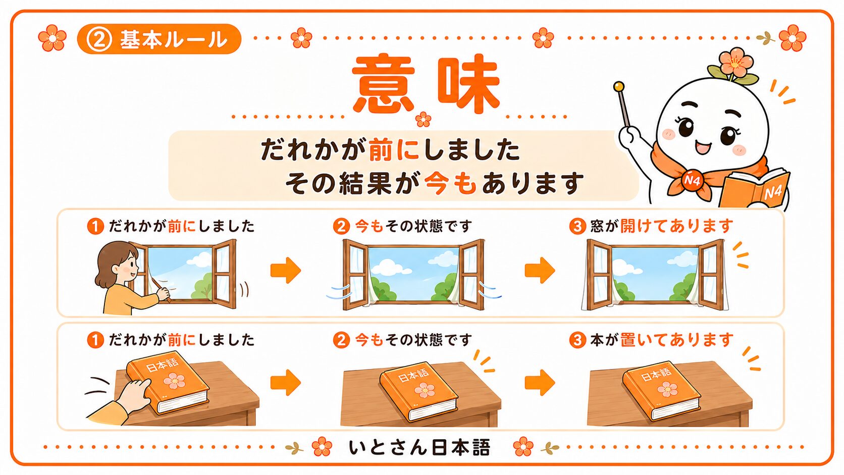 てありますの意味