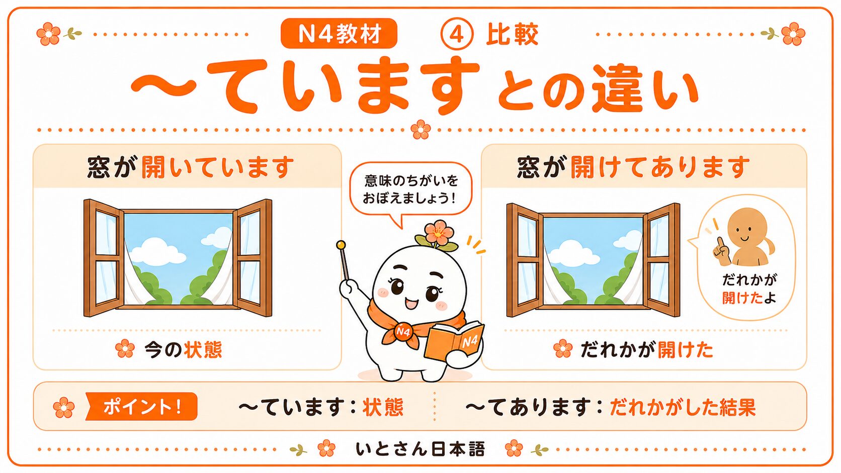 ていますとの違い