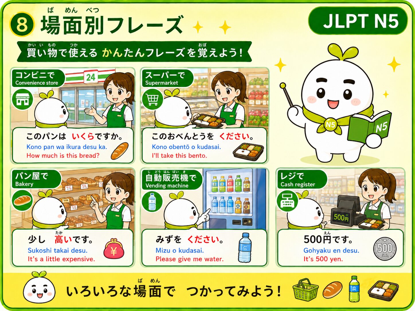 ⑧ 場面別フレーズ