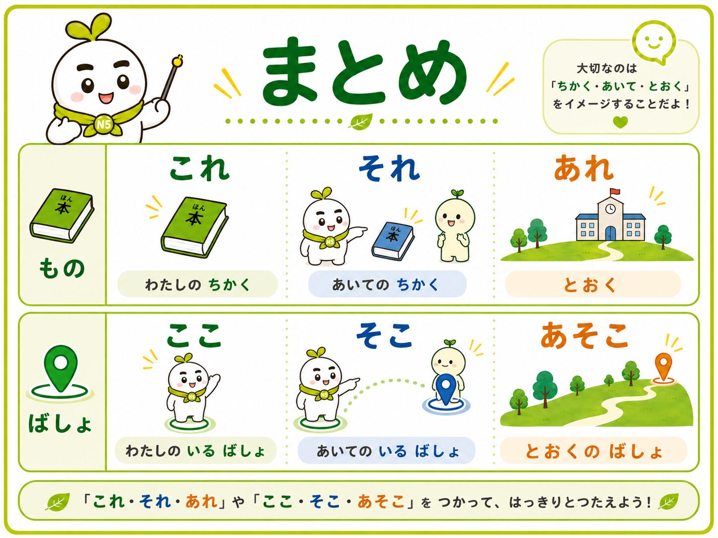まとめポスター