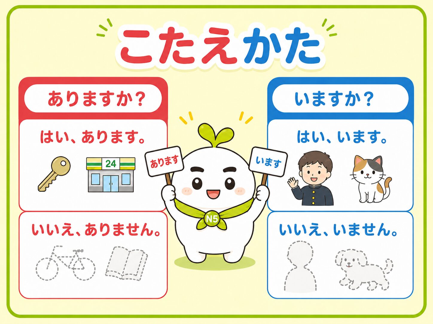 答え方