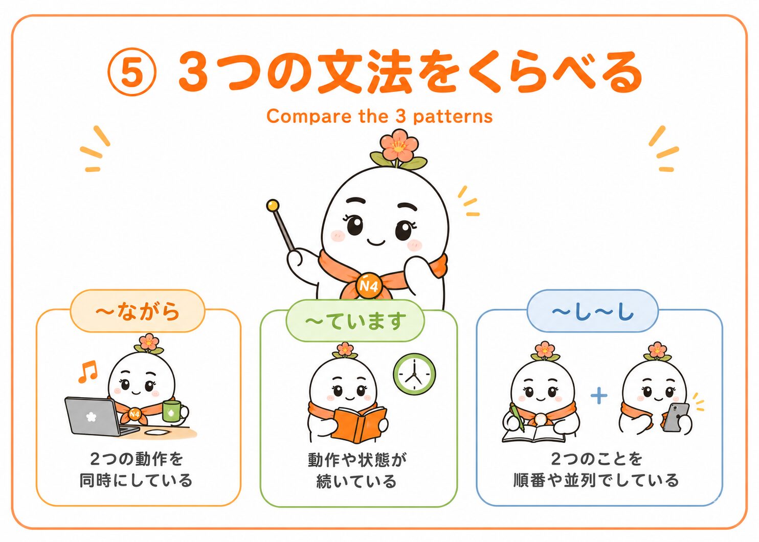 3つの文法をくらべる