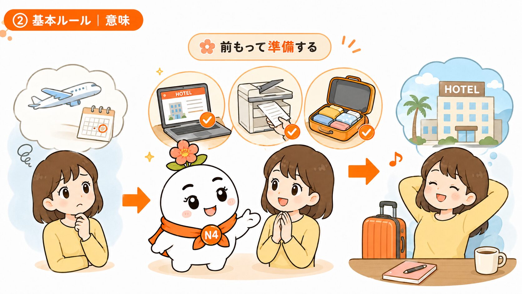 ておきますの意味