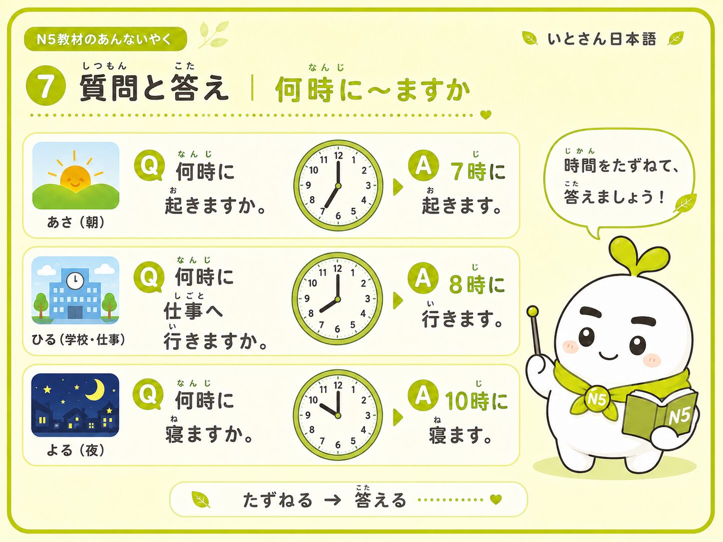 質問と答え