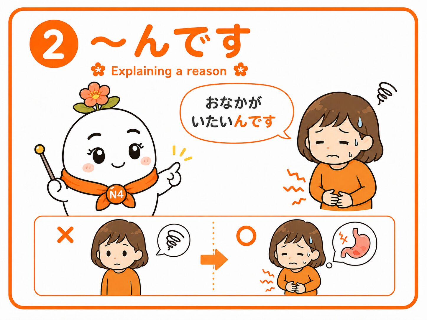 〜んです 理由を説明する