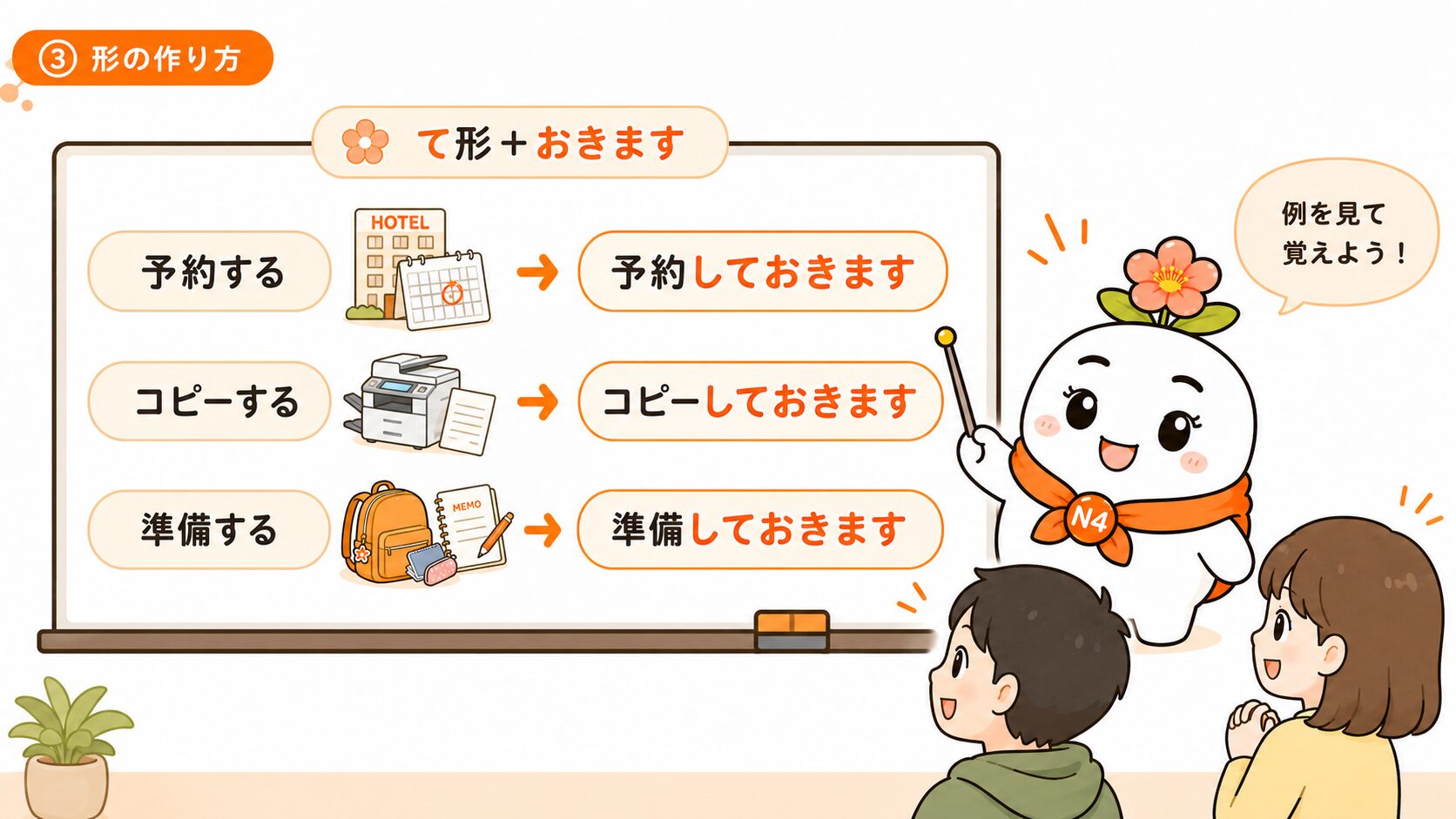 形の作り方