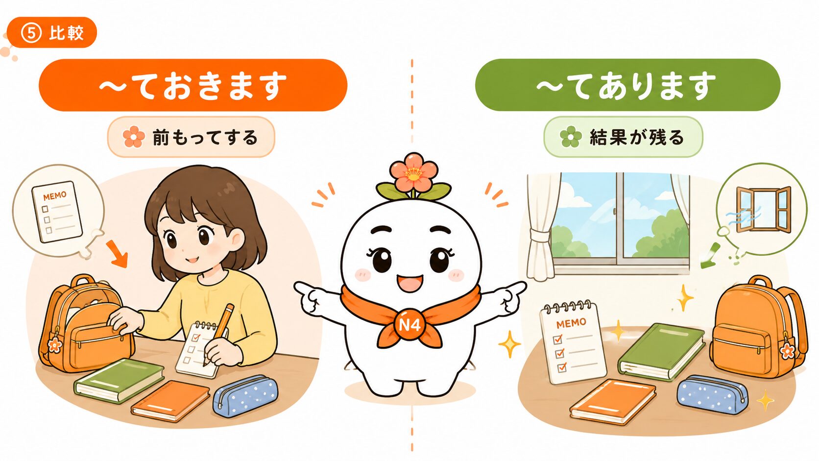 ておきますとてありますの比較
