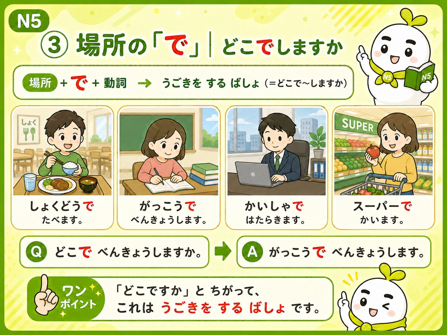 場所の で