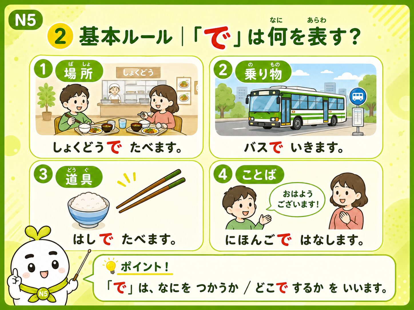 基本ルール