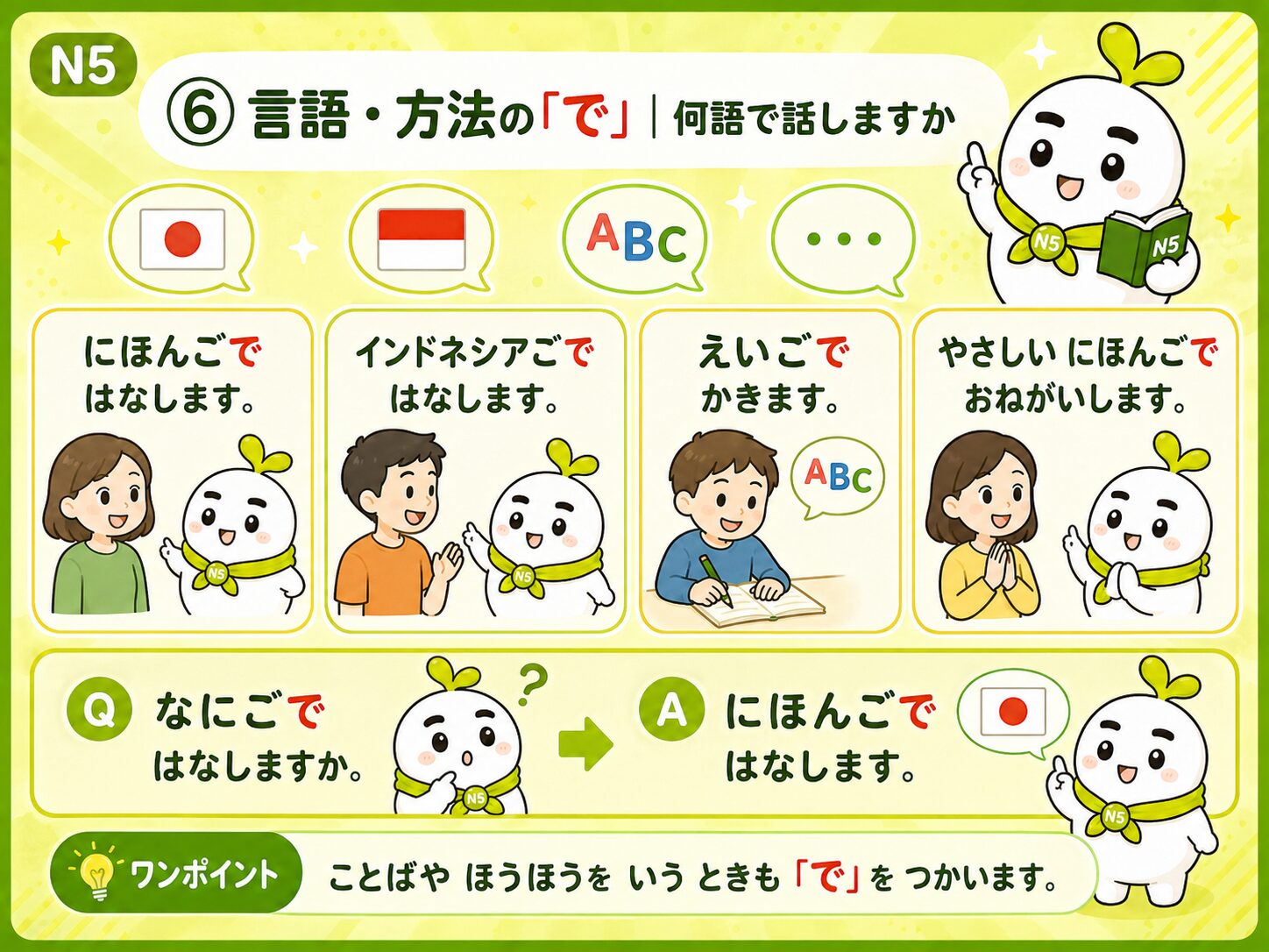 言語 方法の で