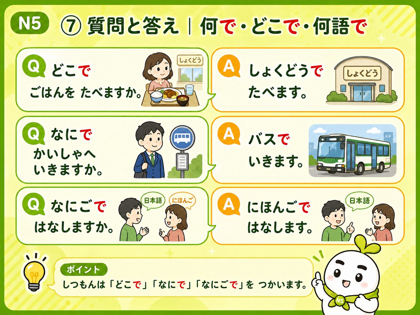 質問と答え