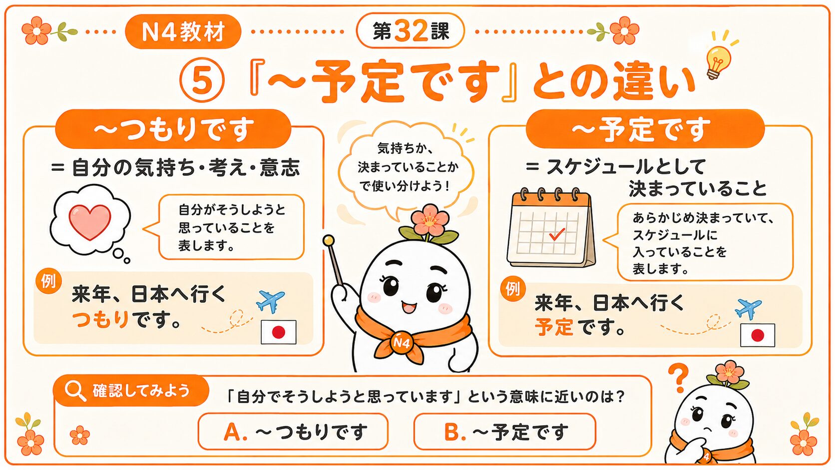 予定ですとの違い