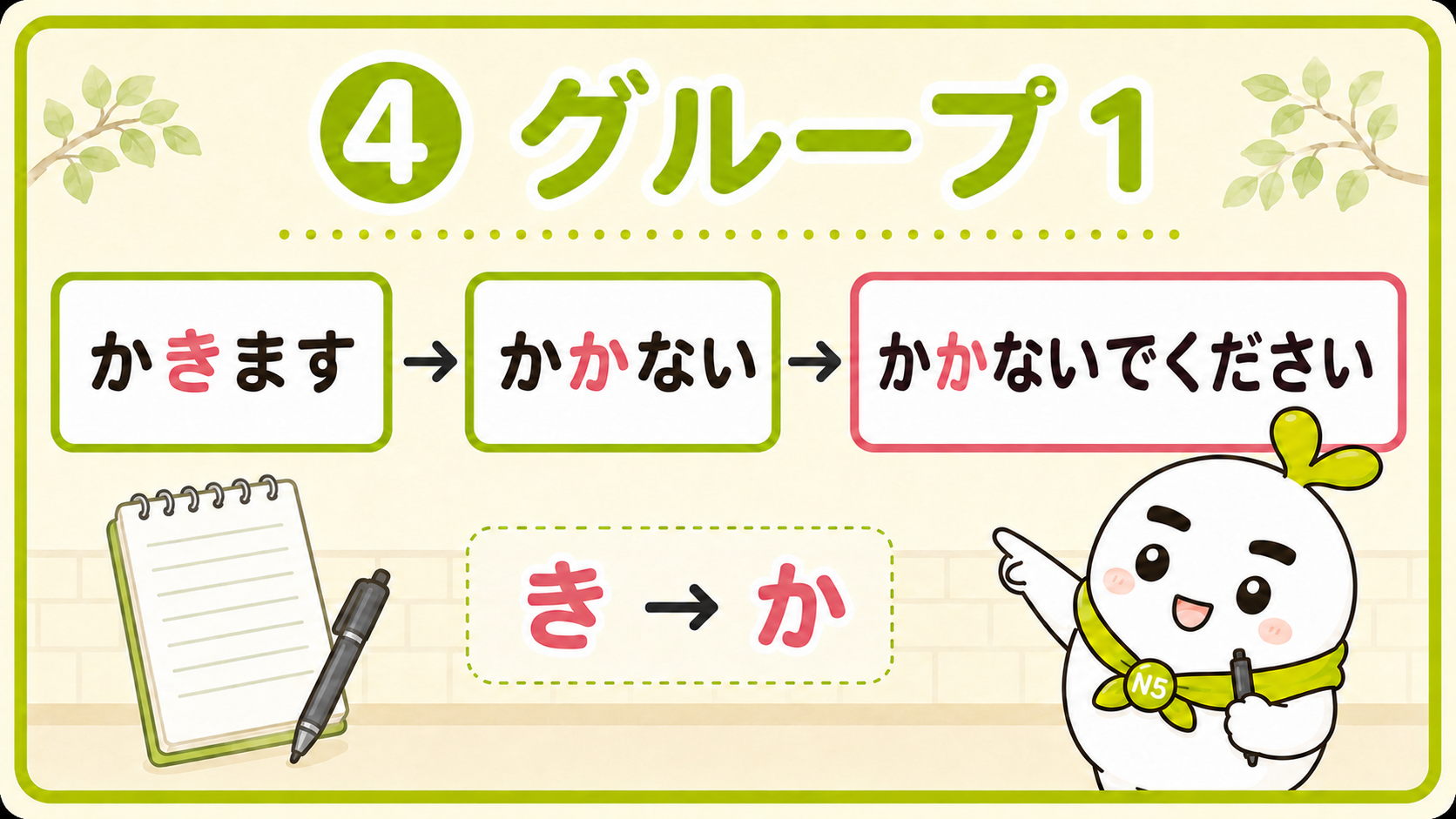 グループ1