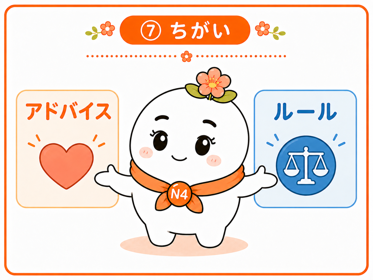 にている ぶんぽうの ちがいを おしえる画像